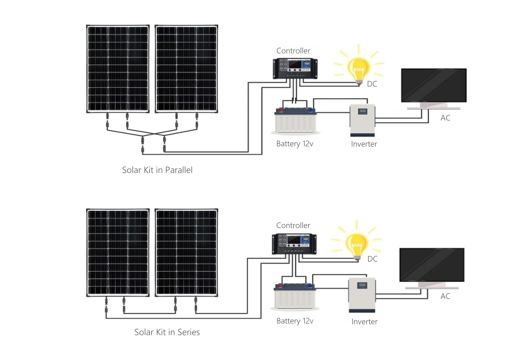 مخطط تركيب مجموعات الطاقة الشمسية Hinergy 12 فولت
