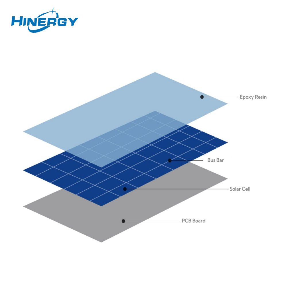 Hinergy 5 فولت خلية عالية الكفاءة DC سعر الألواح الشمسية المصغرة لإمدادات الطاقة