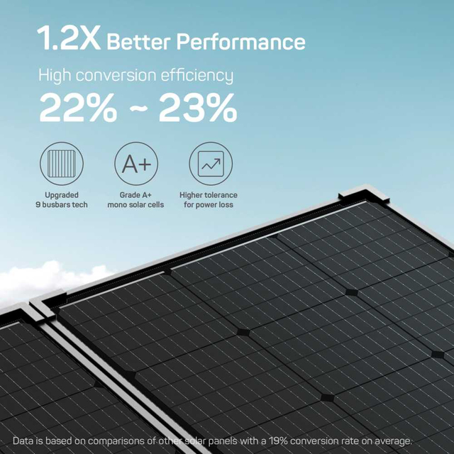 طقم حقيبة شمسية محمولة بقدرة 160 وات 12 فولت للقافلة